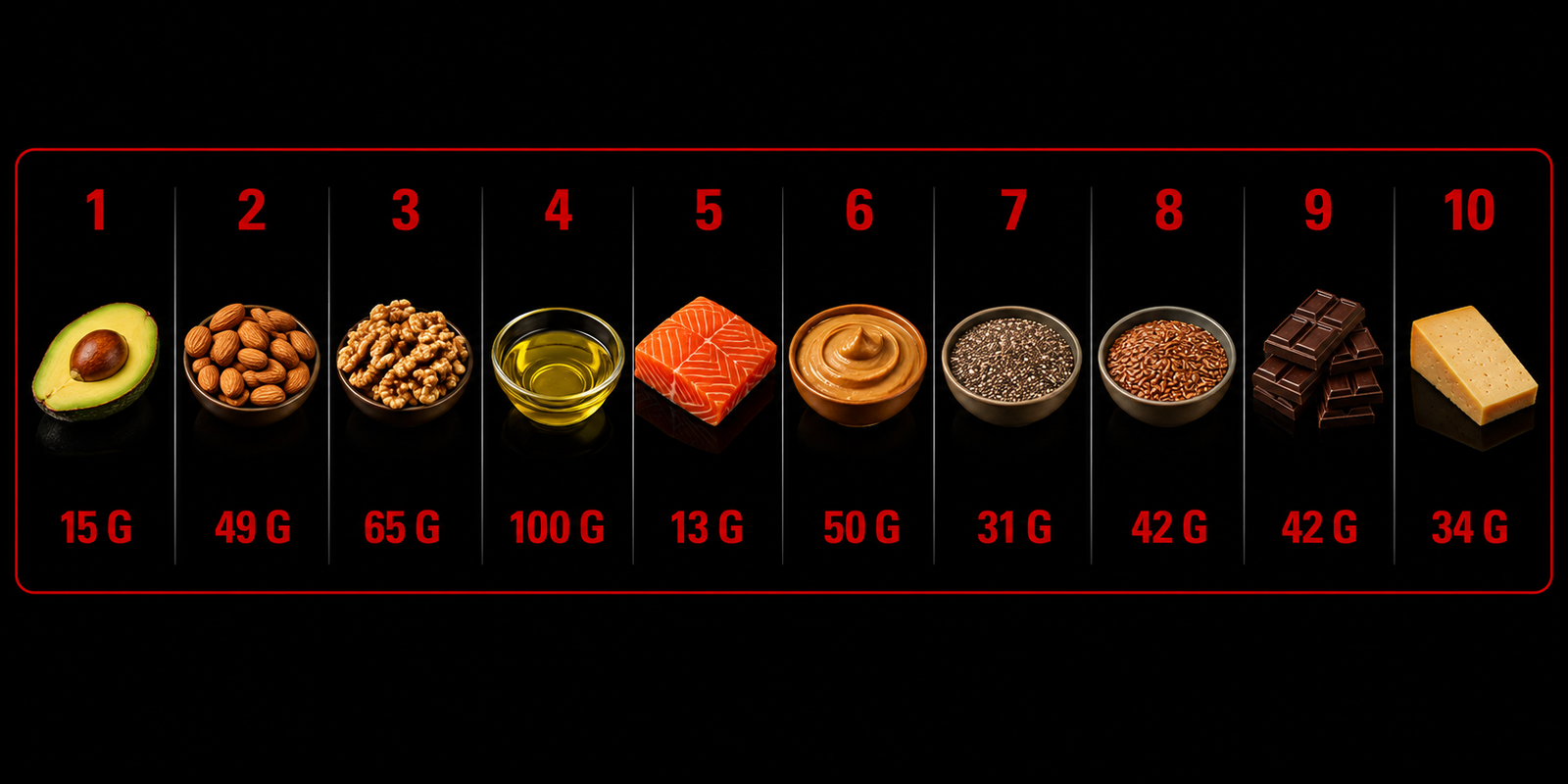 Top 10 des aliments les plus riches en lipides