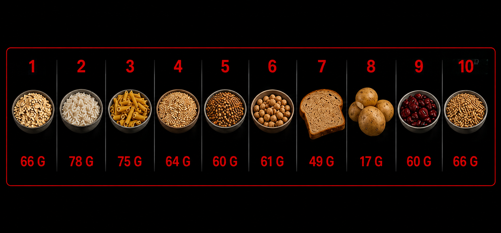 Top 10 des aliments riches en glucides